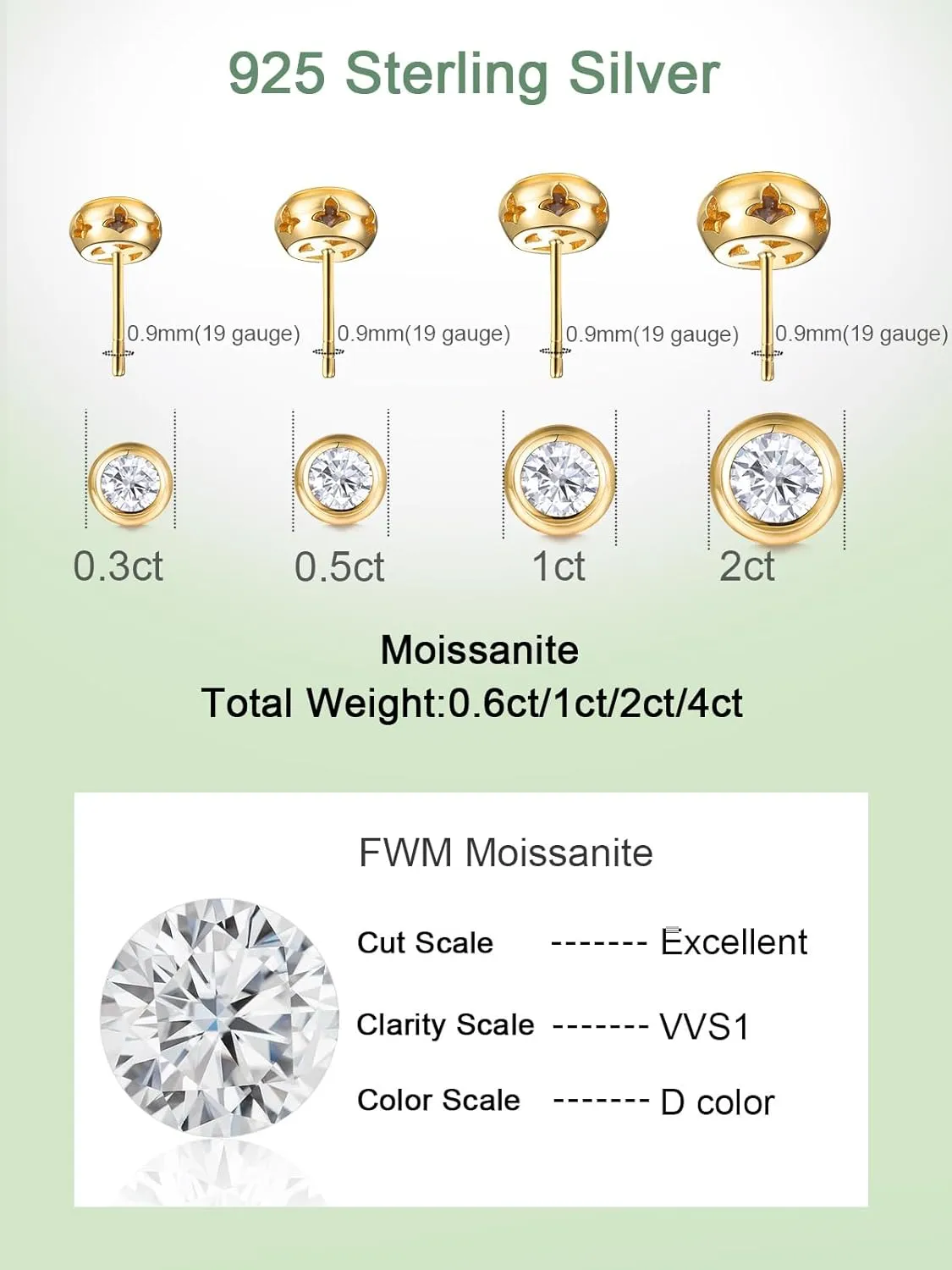 0.6-4CT Moissanite/Sapphire/Ruby/Emerald Sparkle Stud Earrings for Women, Solid 925 Sterling Silver, Hypoallergenic Anniversary Birthday Valentines Jewelry