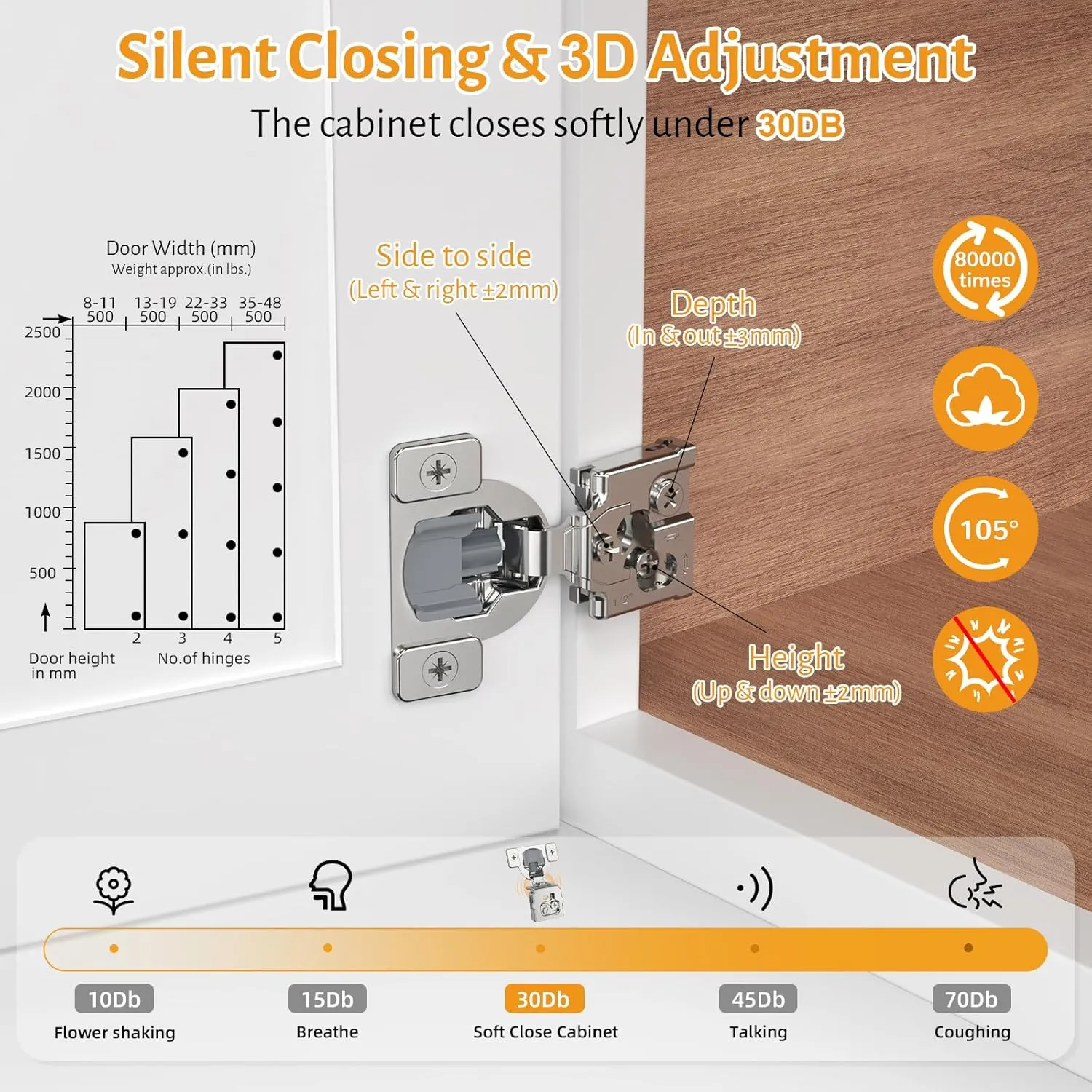 30 Pack 1/2" Overlay 3D Soft Close Concealed Hinge for Face Frame Door, Self Closing Hinges, 105° Smooth Slow Close Quite, Hidden Stainless Steel Hinge for Kitchen Cabinet Door, Satin Nickel