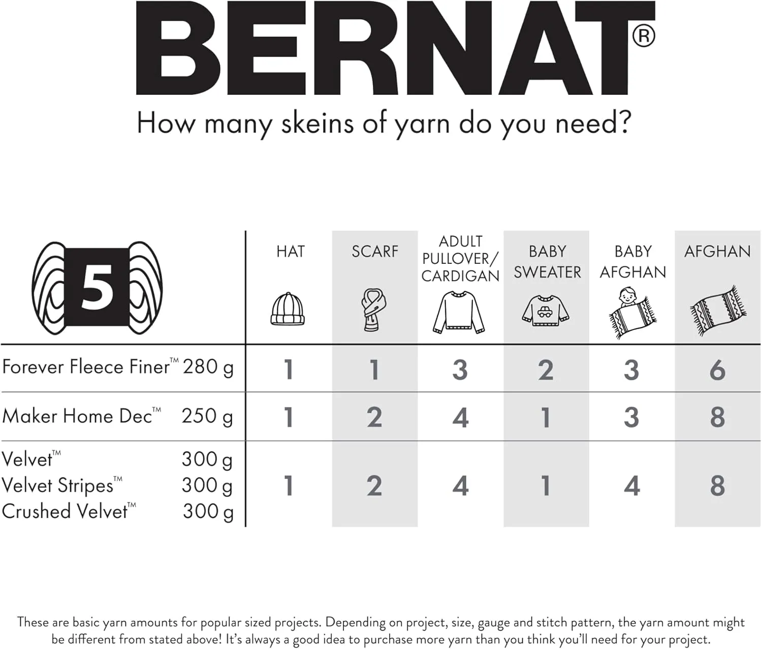 Bernat Velvet Blackbird Yarn - 2 Pack of 300g/10.5oz - Polyester - 5 Bulky - 315 Yards - Knitting/Crochet