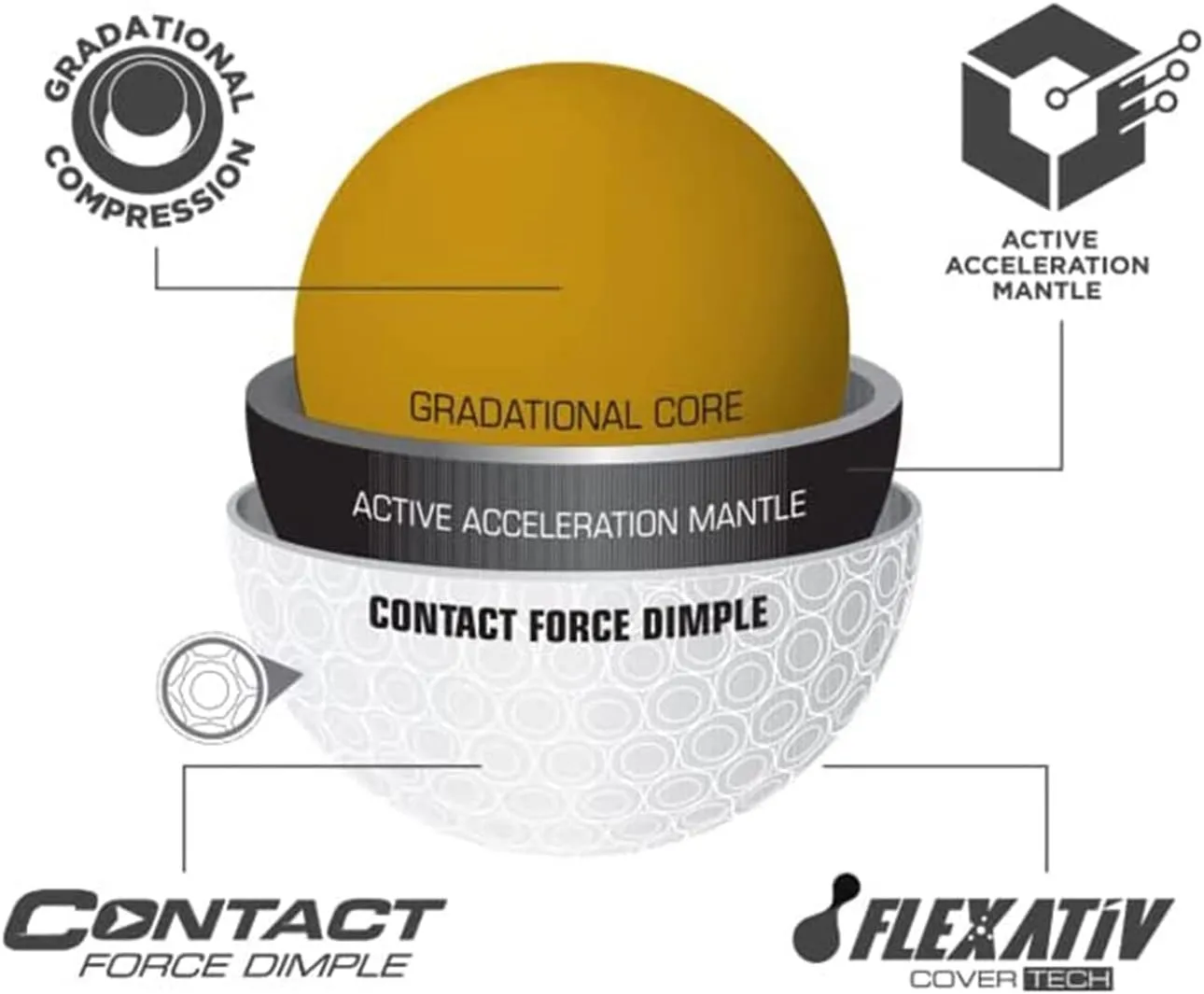 PlayBetter Bridgestone e12 Contact Golf Balls | Multi-Pack Bundle | FLEXATIV Cover Technology & Contact Force Dimple | 46% More Surface Contact