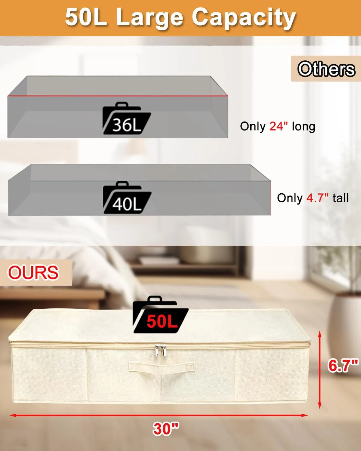 punemi Underbed Storage, 3 Pack Clothing Storage Bags W/Sturdy Handles, Large Capacity Underbed Shoe Container Organizer, Dorm Essentials Bins for Blankets, Pillows, Comforters & Quilts, Beige, 50L