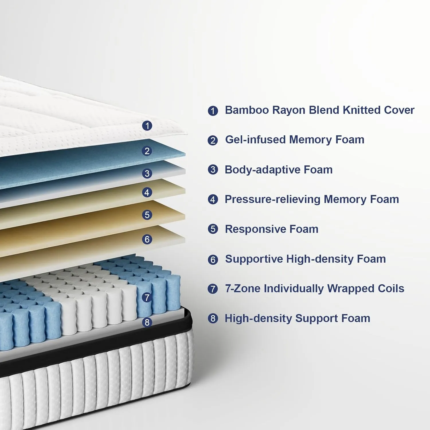Suiforlun King Mattress, 14 Inch Hybrid Gel Memory Foam and Pocket Coils Innerspring, Euro Top Luxury King Bed Mattress with 7 Premium Layers, Pressure Relief, CertiPUR-US Certified, 80"x76"x14"